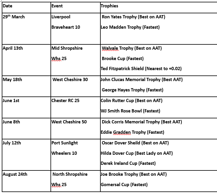 Merseyside VTTA 2025 Group Trophy Events